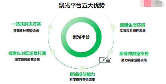 小红书广告推广开户资质要求 | 小红书广告推广适合的行业有哪些？