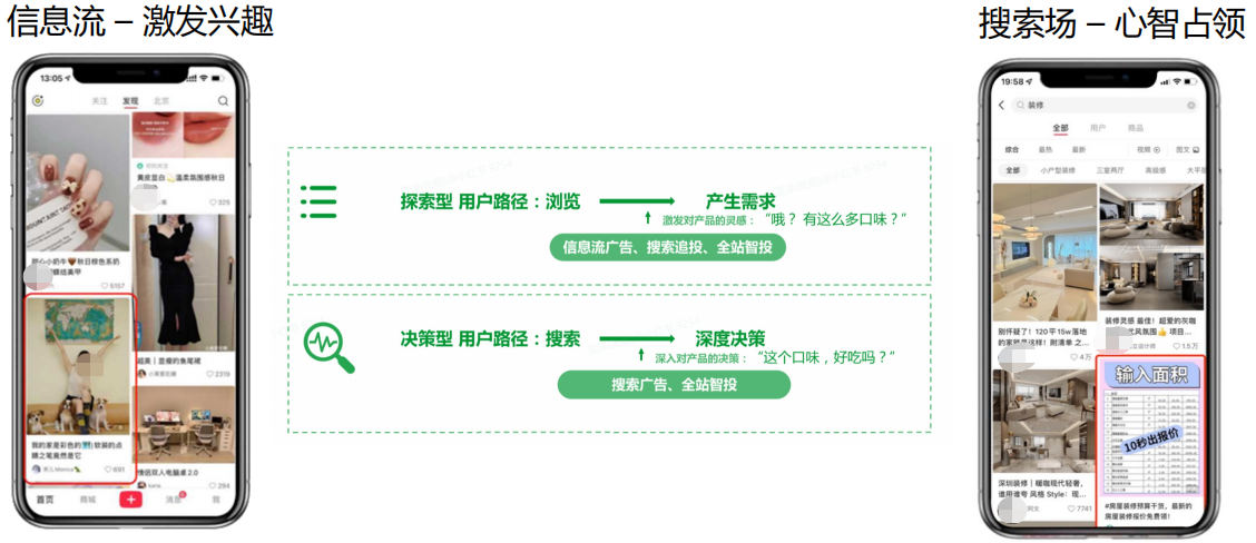 小红书主流推广方式有哪些？小红书广告开户找哪里呢？