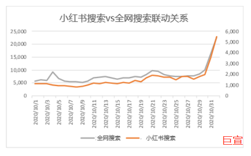 小红书广告平台现在跑兼职效果怎么样？