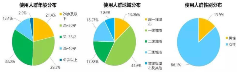 小红书信息流广告开户登录入口大揭秘~