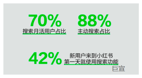 在小红书做教育题材广告点击率怎么样？小红书广告开户服务找谁？