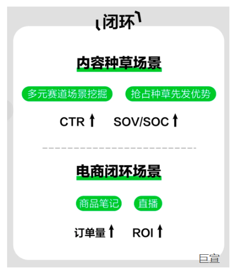 小红书广告食品行业审核流程！可以进行小红书广告推广的地区有哪些？