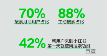 小红书广告投放企业号完整运营推广方案